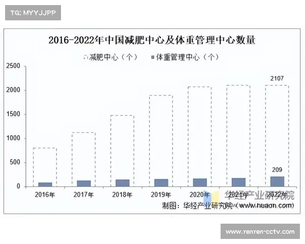 新级别具体体重划分标准预计2025年底前公布 新级别具体体重划分标准预计2025年底前公布